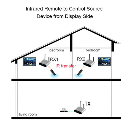 Measy AV230-2 2.4GHz Set-top Box Wireless Audio / Video Transmitter + 2 Receiver, Transmission Distance: 300m,, US Plug, EU Plug, AU Plug, UK Plug