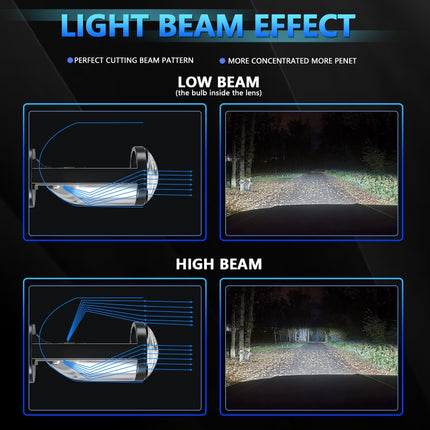 N4 1 Pair H4 Car mini Bifocal LED Lens Headlight, N4
