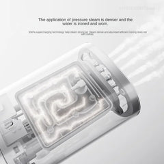 Original Xiaomi Mijia 1300W Handheld Foldable Electric Ironing Steamer 2, CN Plug, MJGTJ02LF