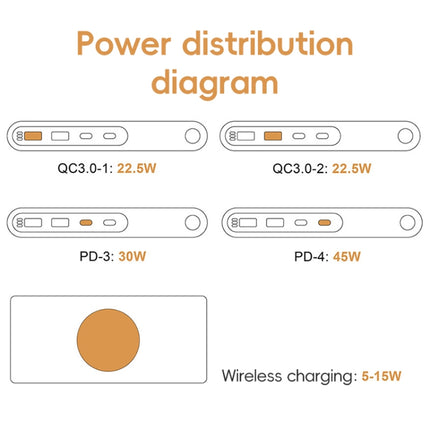 F9A 6 in 1 72W Multifunctional Smart Charger with LED Ambient Light, AU Plug, US Plug, EU Plug, UK Plug