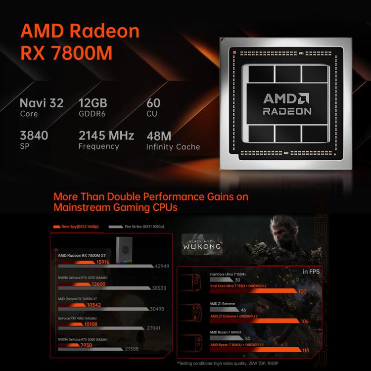 ONE-NETBOOK OneXGPU2 AMD Radeon RX 7800M 12GB Portable Expansion Dock, OneXGPU2