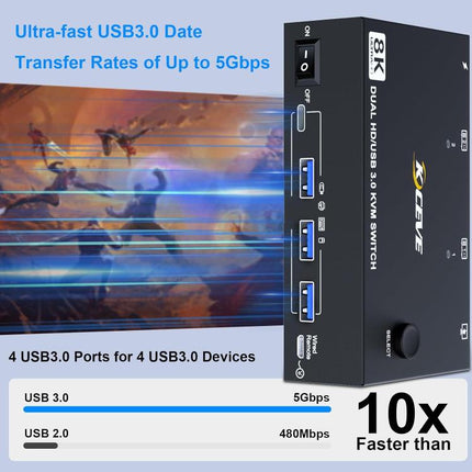 KC-KVM8202 8K 60Hz USB3.0 / HDMI 2-Port Dual Monitor KVM Switch, US Plug, EU Plug, UK Plug, AU Plug