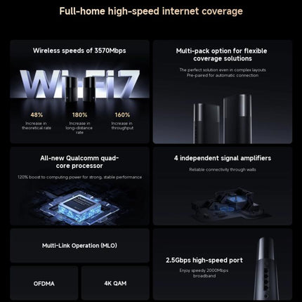 Xiaomi Whole Home Router BE3600 Pro WiFi 7 Bluetooth Mesh Gateway 2.5G Port Dual Band, BE3600 Pro