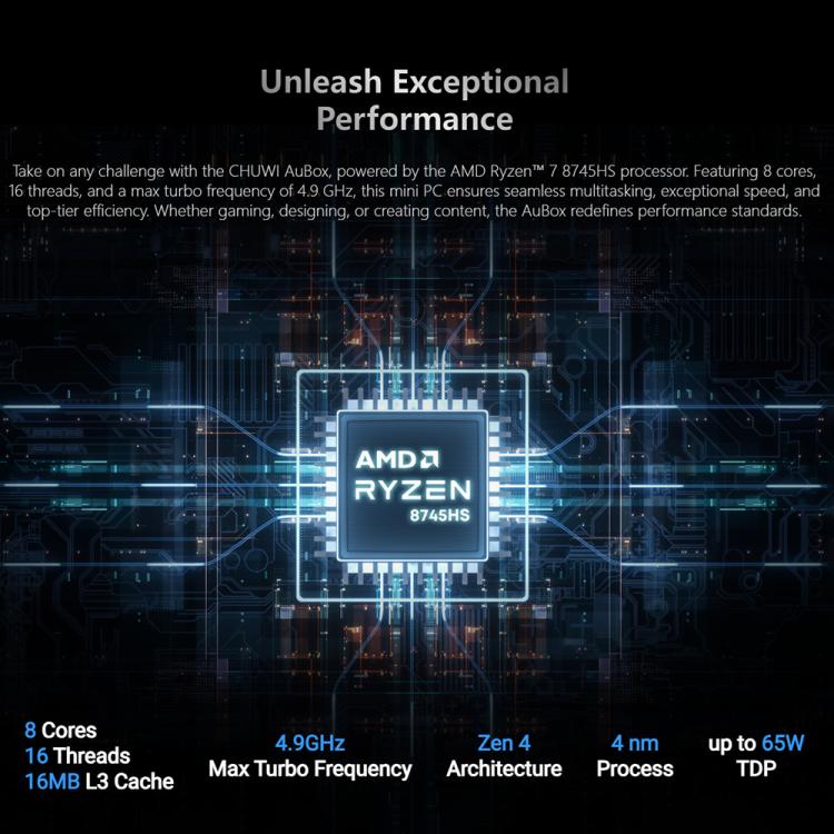 CHUWI AUBox R7-8745 Windows 11 Mini PC, AMD Ryzen 7 8745HS Processor, R7-8745, 16GB+1TB, 32GB+1TB