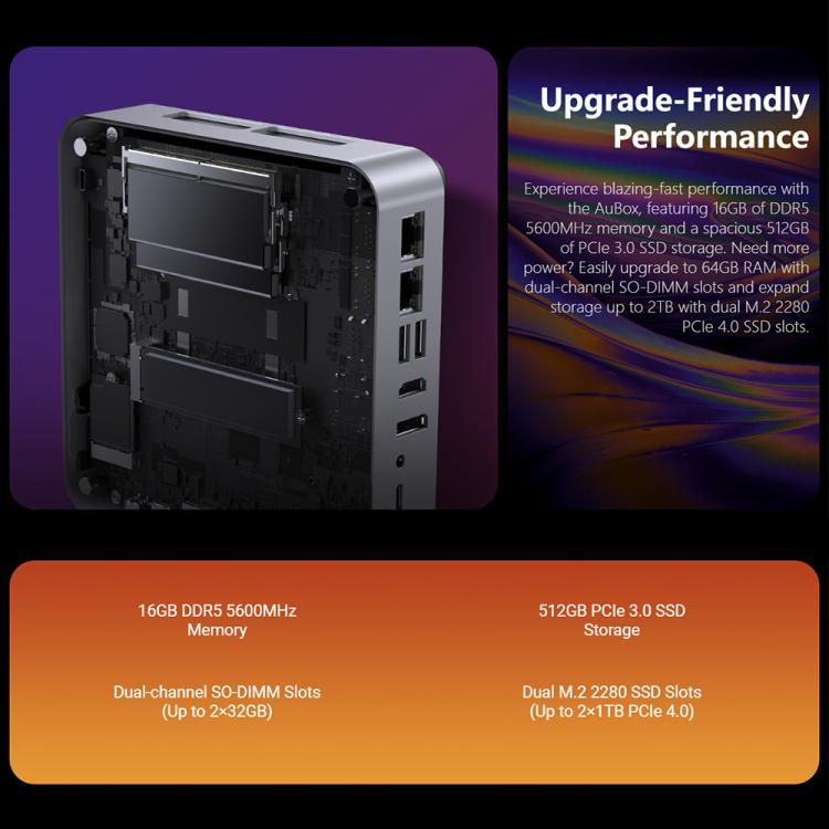 CHUWI AUBox R7-8745 Windows 11 Mini PC, AMD Ryzen 7 8745HS Processor, R7-8745, 16GB+1TB, 32GB+1TB