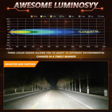 2pcs/Pack 35W 3600LM 6500K Car Square HD Large Lens Spotlight Work Light