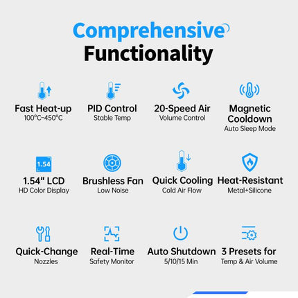 FNIRSI SAG-55 550W High Temperature Portable Micro Hot Air Gun, Standard Ordinary Base, High-match Metal Base