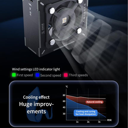 Mega-Idea 2 in 1 Three-speed Adjustment UV Curing Cooling Fan