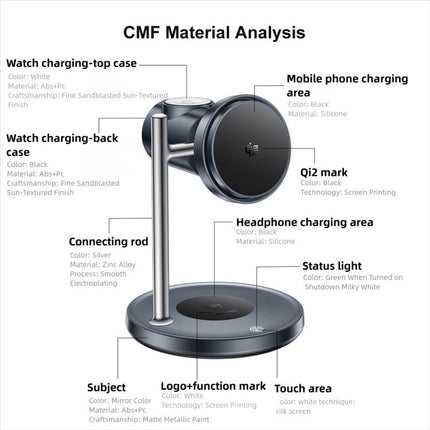 Yesido DS40 Qi2.2 3-in-1 Magnet Wireless Charging Station, DS40