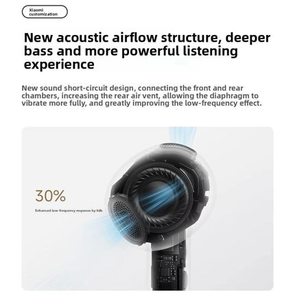 Original Xiaomi Buds 6 Semi-In-Ear TWS Bluetooth Earphones