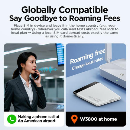 IKOS W3800 Multi-SIM Multi-Standby Smartphone Expansion Card Adapter with 4G Support, For iOS Phones