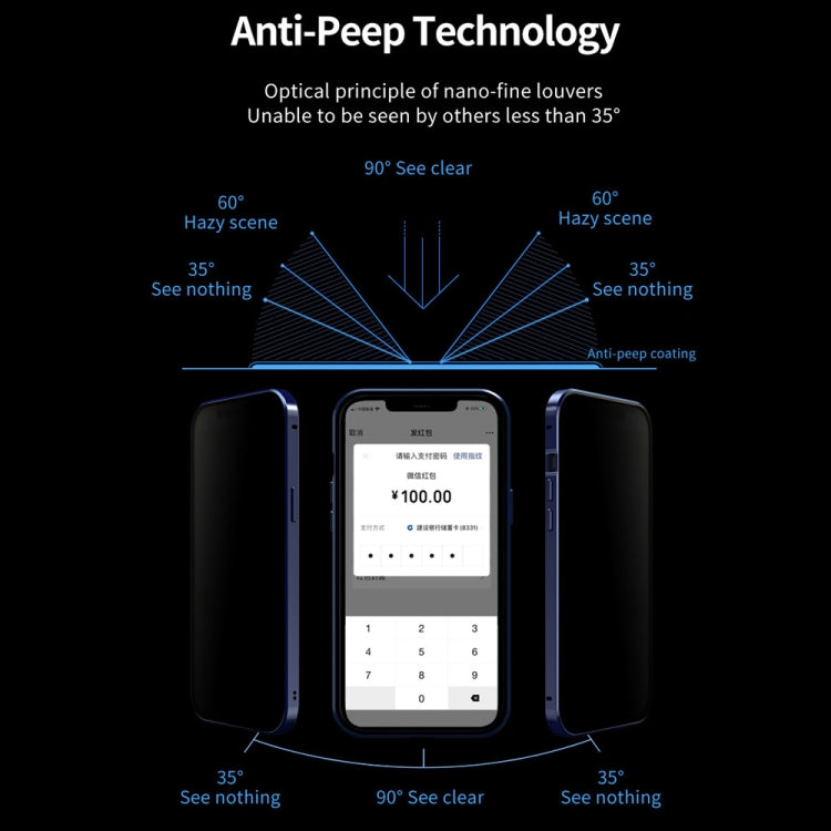 Doppelseitiges gehärtetes Glas, magnetische Adsorption, Metallrahmen, Anti-Peep-Bildschirmhülle, für iPhone 12 Pro Max, für iPhone 12/12 Pro, für iPhone 12 mini