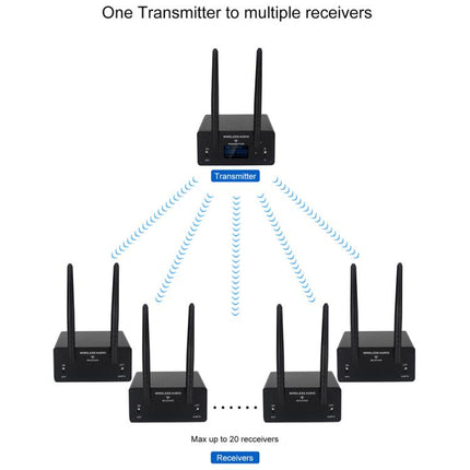 AU680A XLR Wireless Audio Transmitter and Receiver Set, US Plug, EU Plug, UK Plug, AU Plug