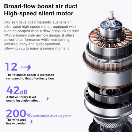 M03 Plus High Speed Silent Handheld Fan with Digital Display