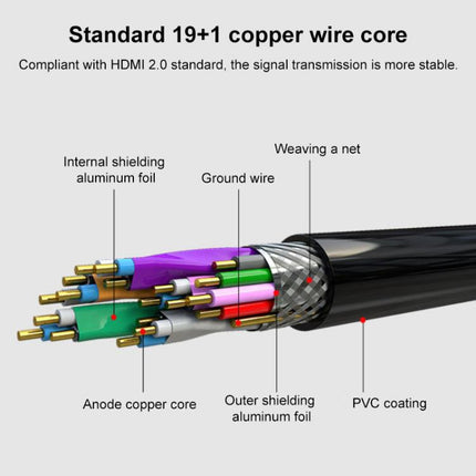HDMI 2.0 4K HD Gold-Plated Video Connection Cable for TV Set-Top Box, PC Monitor, Projectors, 1m, 1.5m, 2m, 3m, 5m, 8m, 10m, 15m, 20m