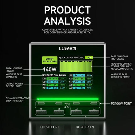 LUOWEI LW-U1 140W Raptor 8-Ports USB & Type-C Charger Station with Wireless Charging, US Plug, EU Plug