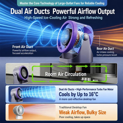 Y26 Dual-Duct Desktop Circulating Fan with Digital Display