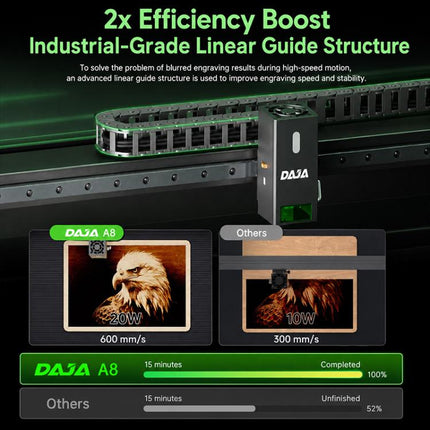 DAJA A8 20W Enclosed Laser Engraving Machine, Host, Host With 1W Laser Head