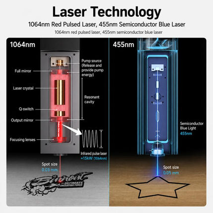 DAJA D4 Fully Automatic Laser Engraving Machine, Blue Light 3W, Blue Light 10W