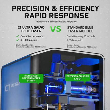 Daja C1 Ultra Blue Laser Lightweight Engraver Machine, Blue Laser 5W, Blue Laser 10W