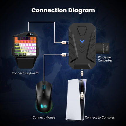 Gamwing Master P5 Console Mobile Game Keyboard and Mouse Converter
