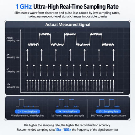 FNIRSI USB Logic Analyzer USB3.0 1GHz Sampling Rate  Protocol Decoding Analyzer, DLA-16 Plus, DLA-32 Plus