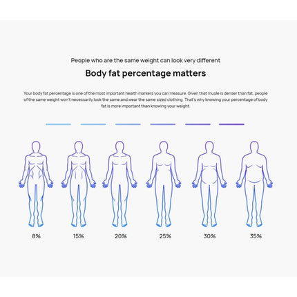 Original Huawei Intelligent Body Fat Scale 3 Pro, Support Wifi & Bluetooth Connection, Body Fat Scale 3 Pro