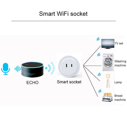 Enchufe inteligente con temporizador y control remoto por aplicación, con forma redonda, WiFi, 10 A, compatible con Alexa y Google Home, CA 100-240 V, enchufe japonés/estadounidense