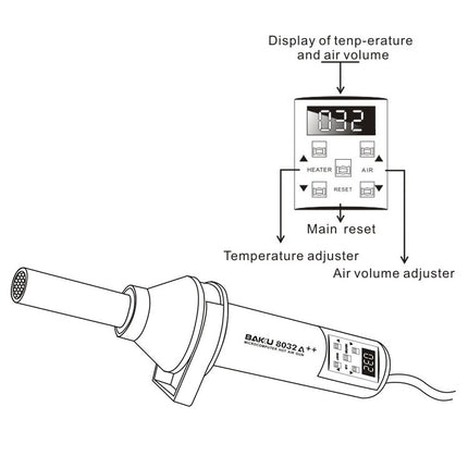 BAKU BK-8032A++ AC 220V 450W LED Display Hot Air Gun, EU Plug