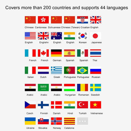 T8 Handheld Pocket Smart Voice Translator Real Time Speech Translation Translator with Dual Mic, Support 33 Languages