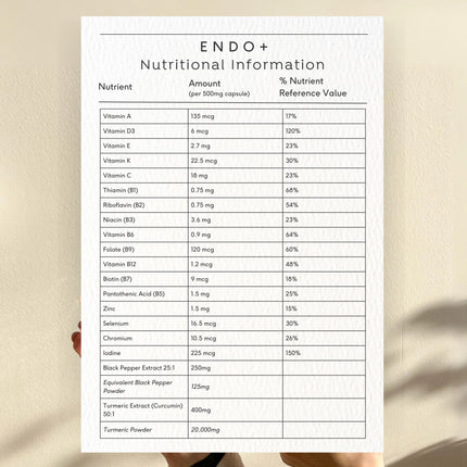 Endo+