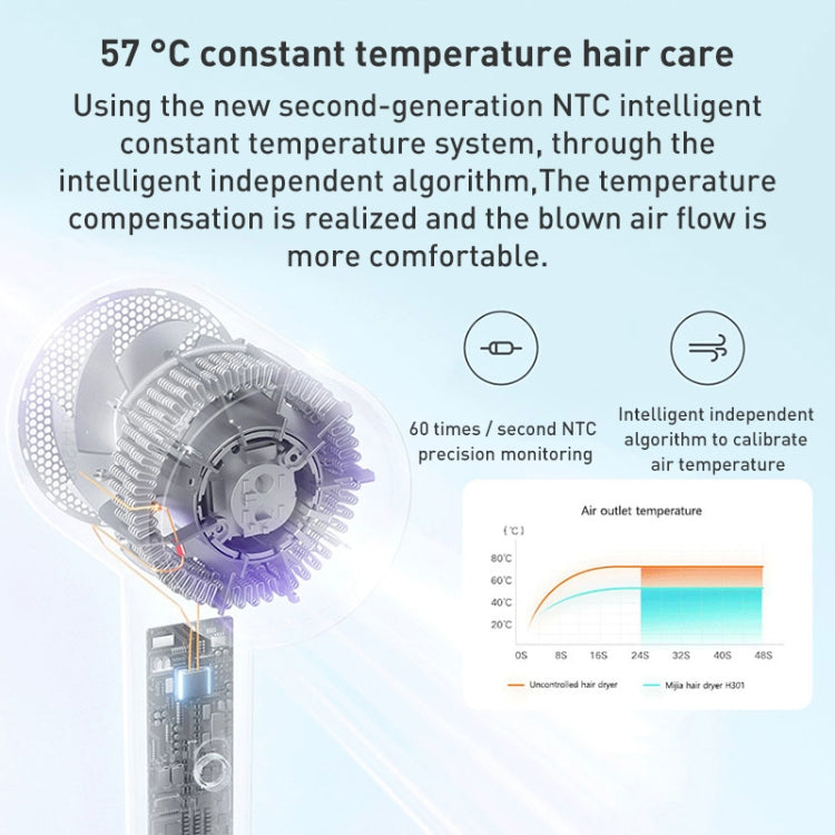 Secador de pelo eléctrico de secado rápido con iones negativos Xiaomi Mijia H301 original, enchufe estadounidense, H301 (verde), H301 (morado)
