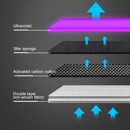 Portable Square UV Sterilization Anion Air Purifier Car Home Air Humidifier, Square UV Sterilization