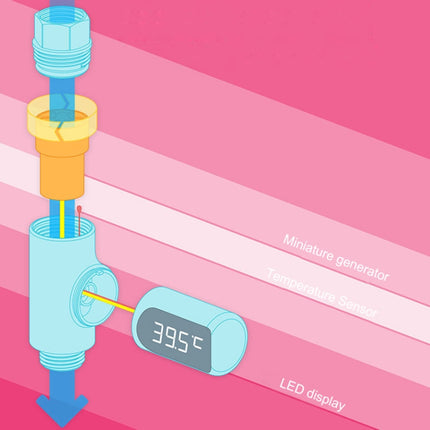 BD-LS-01 Baby Showering 360 Degree Rotatable LED Display Passive Water Thermometer