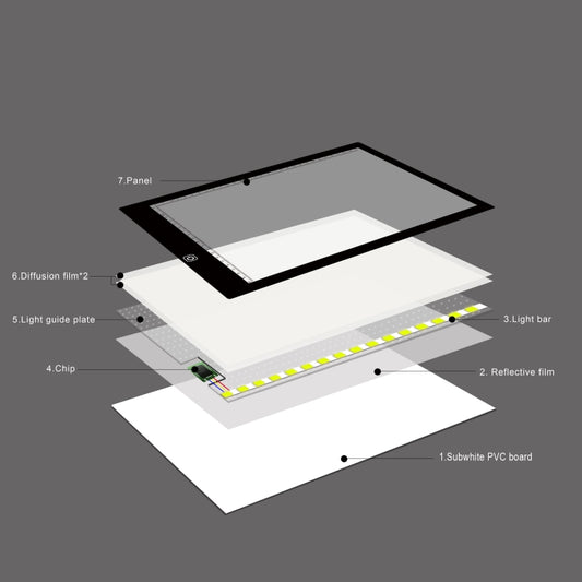 Tablero de dibujo acrílico regulable con tres niveles de brillo y 5 W y 5 V para bocetos de anime, tamaño A4, con cable USB y enchufe, tamaño: 220 x 330 x 5 mm, atenuación de tres velocidades