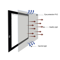 A4 Size 5W 5V LED Three Level of Brightness Dimmable Acrylic Copy Boards for Anime Sketch Drawing Sketchpad, with USB Cable & Plug, Size：220x330x5mm, Three-speed dimming