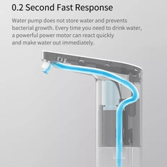 Original Xiaomi Youpin XiaoLang TDS Automatic Mini Touch Switch Water Pump Wireless Rechargeable Electric Dispenser, Normal Version