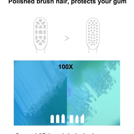 2 PCS Original Xiaomi Youpin General Cleaning Replacement Brush Heads for Xiaomi Soocare Sonic Electric Toothbrush (HC7711W)