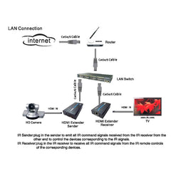 HDMI Extender (Receiver & Sender) over Single UTP CAT5e/6 Cable, Transmission Distance: 120m(Black), 120m