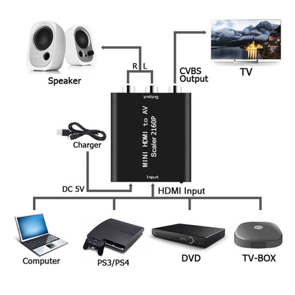 Mini HDMI to AV / CVBS Composite Video Signal Converter, Mini HDMI to AV / CVBS