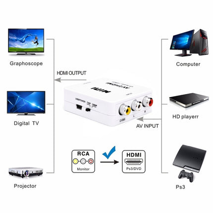HOWEI HW-2105 Mini AV CVBS/L+R Audio to HDMI Converter Adapter, Support Scaler 1080P