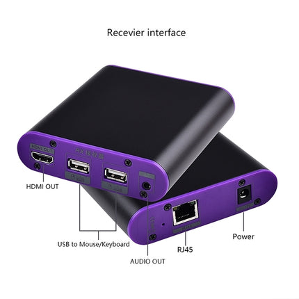 CAT872-KVM HDMI Extender (Receiver & Sender) over CAT5e/CAT6 Cable with USB Port and KVM Function, Transmission Distance: 200m, CAT872-KVM