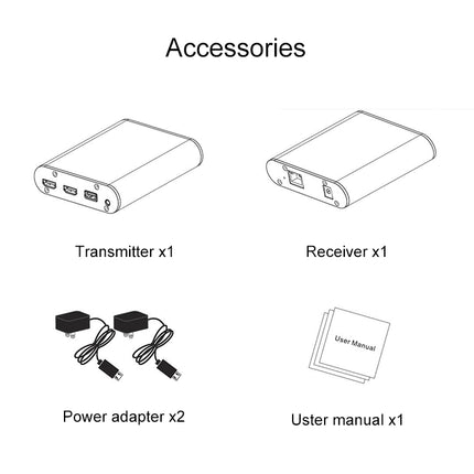 CAT872 HDMI Extender (Receiver & Sender) over CAT5e/CAT6 Cable , Transmission Distance: 200m, CAT872