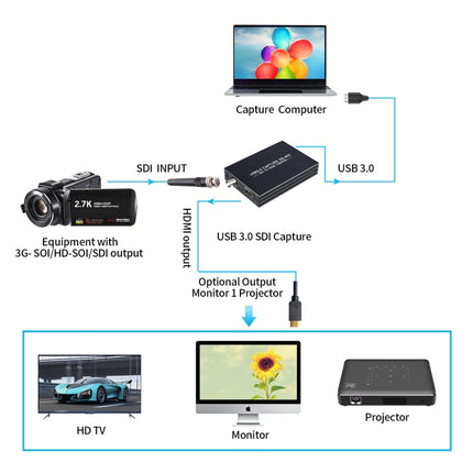 NK-M006 1080P Full HD HDMI to SDI + USB 3.0 Output Converter