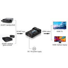 SCART to HDMI HDTV1080P HD Converter, SCART to HDMI