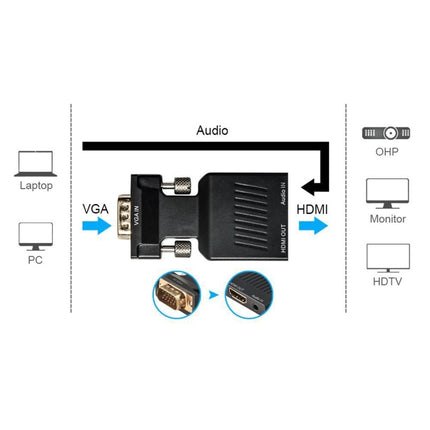 HD 1080P VGA to HDMI + Audio Video Output Converter Adapter for HDTV Monitor Projector