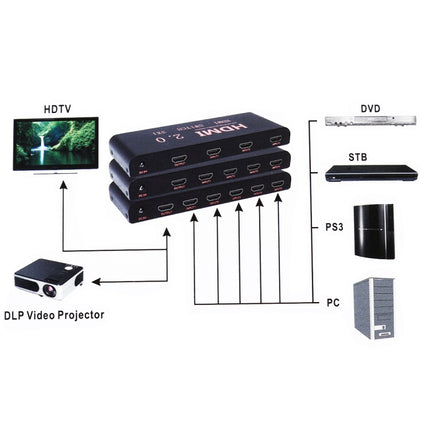 4X1 4K/60Hz HDMI 2.0 Switch with Remote Control, EU Plug, 4X1
