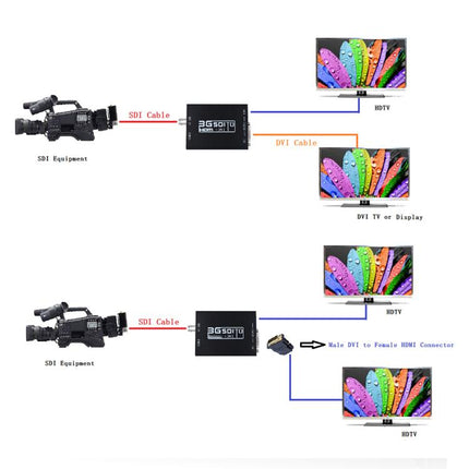 NEWKENG NK-A8 3G SDI to HDMI + DVI Converter