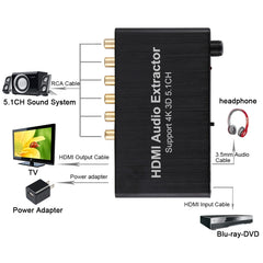 4K 3D HDMI 5.1CH Audio Decoder Extractor