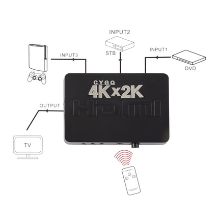 4K 3 Ports HDMI Switch with Remote Control, 3 Inputs to 1 output 4K